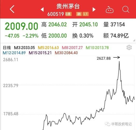 茅台股份股票值得长期持有吗_茅台股票最新行情分析-第1张图片-俊逸知识馆 茅台股份股票值得长期持有吗_茅台股票最新行情分析-第1张图片-俊逸知识馆