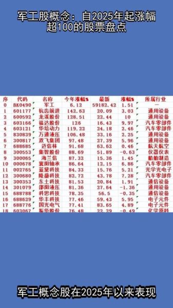 军工股票代码有哪些_军工龙头股票代码一览-第2张图片-俊逸知识馆 军工股票代码有哪些_军工龙头股票代码一览-第2张图片-俊逸知识馆