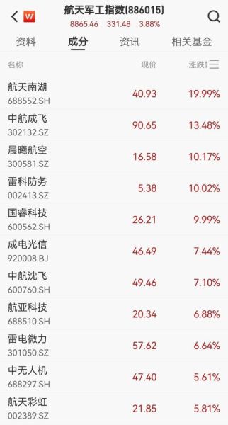 军工股票代码有哪些_军工龙头股票代码一览-第3张图片-俊逸知识馆 军工股票代码有哪些_军工龙头股票代码一览-第3张图片-俊逸知识馆