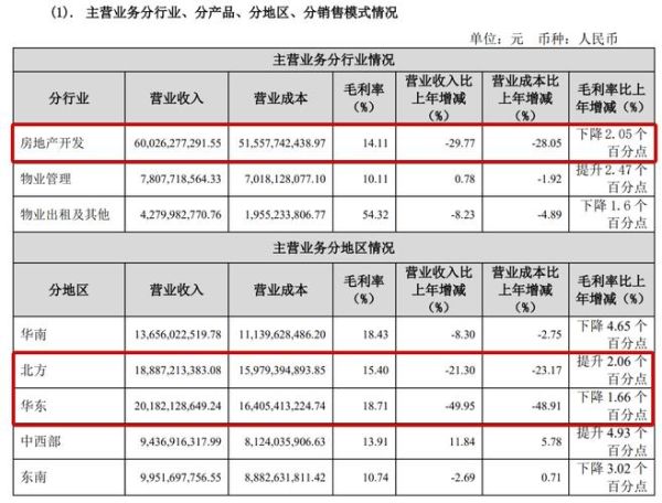 金地集团股票值得长期持有吗_金地集团股票未来走势如何-第1张图片-俊逸知识馆