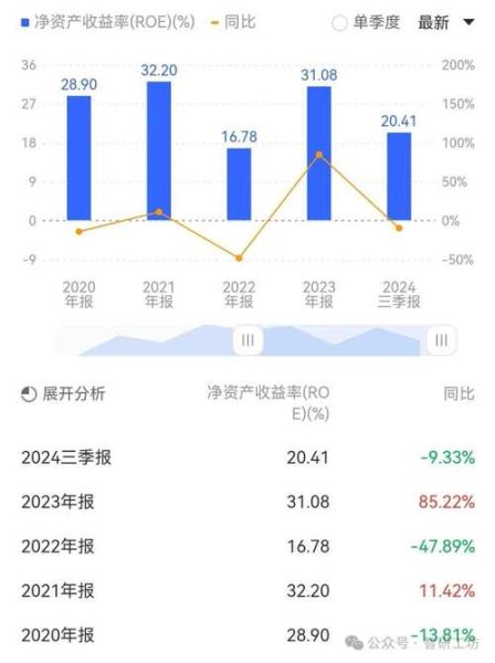 股票ROE是什么意思_ROE高好还是低好-第1张图片-俊逸知识馆