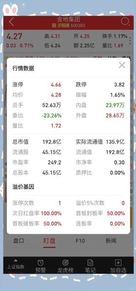 金地集团股票值得长期持有吗_金地集团股票未来走势如何-第2张图片-俊逸知识馆