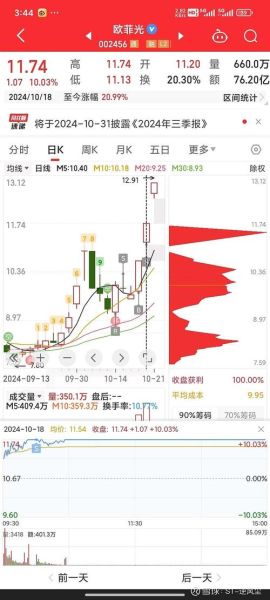002423股票怎么样_002423股票值得长期持有吗-第3张图片-俊逸知识馆 002423股票怎么样_002423股票值得长期持有吗-第3张图片-俊逸知识馆