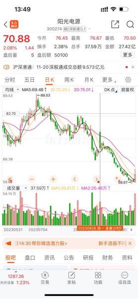 阳光电源股票值得买吗_阳光电源未来走势如何-第1张图片-俊逸知识馆 阳光电源股票值得买吗_阳光电源未来走势如何-第1张图片-俊逸知识馆