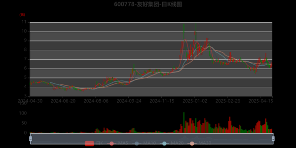 友好集团股票怎么样_友好集团股票未来走势-第2张图片-俊逸知识馆
