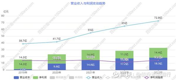 金证股份股票值得买吗_金证股份股票未来走势-第3张图片-俊逸知识馆