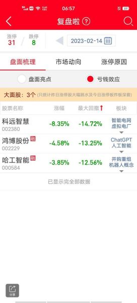 哈工智能股票怎么样_哈工智能股票值得长期持有吗-第2张图片-俊逸知识馆 哈工智能股票怎么样_哈工智能股票值得长期持有吗-第2张图片-俊逸知识馆