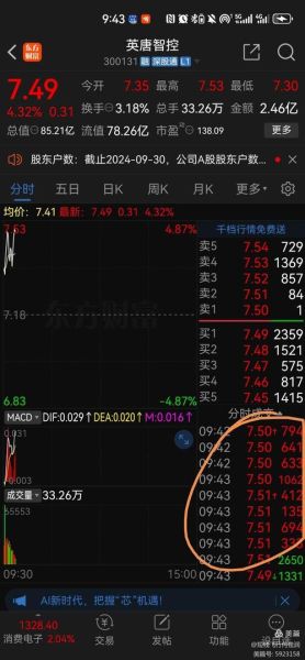 英唐智控股票怎么样_英唐智控股票值得买吗-第1张图片-俊逸知识馆 英唐智控股票怎么样_英唐智控股票值得买吗-第1张图片-俊逸知识馆