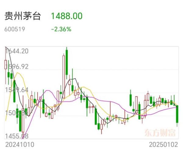 贵州茅台股价未来走势_贵州茅台股票值得长期持有吗-第1张图片-俊逸知识馆 贵州茅台股价未来走势_贵州茅台股票值得长期持有吗-第1张图片-俊逸知识馆