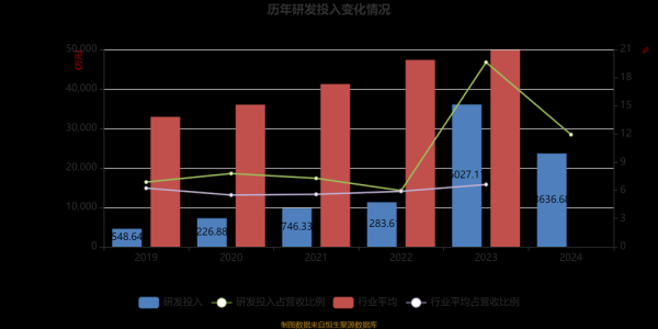 东尼电子股票怎么样_东尼电子未来走势分析-第2张图片-俊逸知识馆