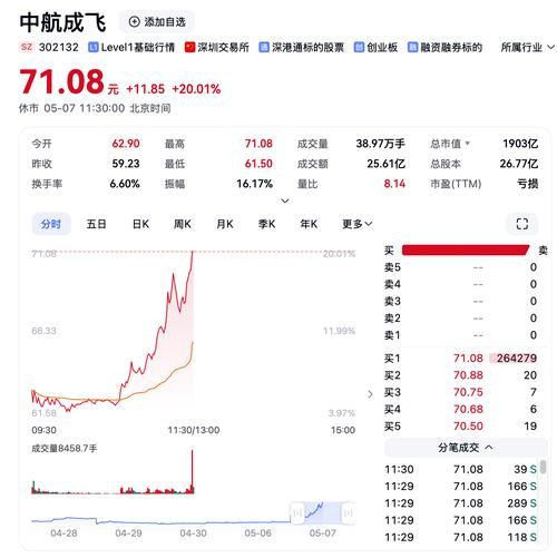 中航高科股票值得买吗_中航高科股票未来走势-第1张图片-俊逸知识馆 中航高科股票值得买吗_中航高科股票未来走势-第1张图片-俊逸知识馆