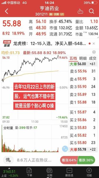 中国移动股票代码是多少_中国移动股票怎么买-第2张图片-俊逸知识馆