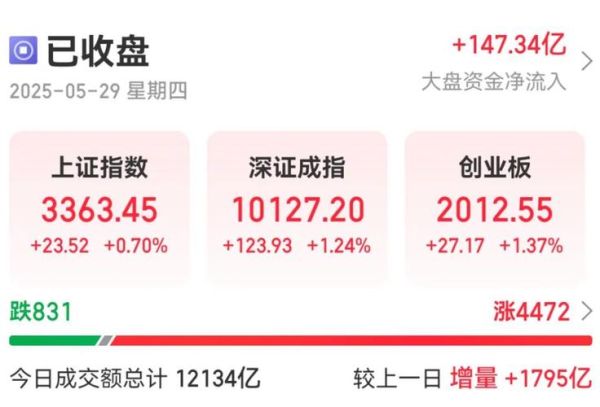 新浪财经网股票首页_如何快速找到热点板块-第1张图片-俊逸知识馆