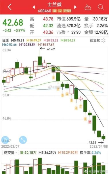 士兰微股票还能涨吗_士兰微股价走势分析-第3张图片-俊逸知识馆 士兰微股票还能涨吗_士兰微股价走势分析-第3张图片-俊逸知识馆