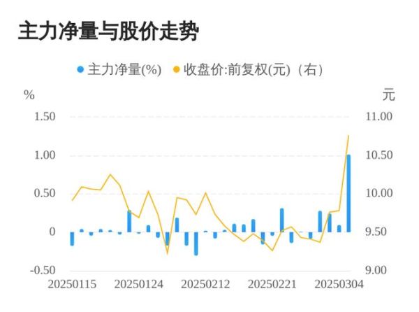 山推股票值得买吗_山推股份未来走势如何-第3张图片-俊逸知识馆