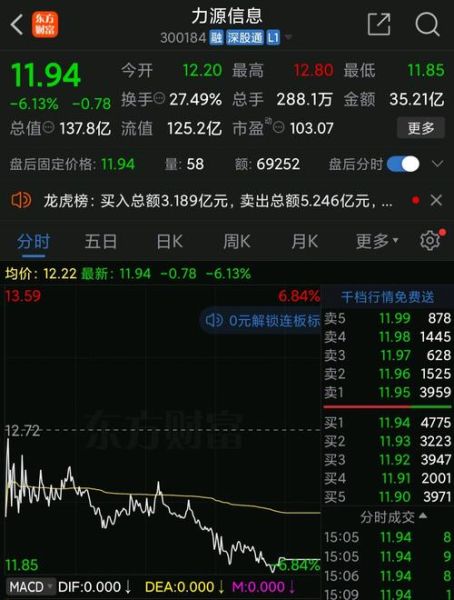 士兰微股票还能涨吗_士兰微股价走势分析-第1张图片-俊逸知识馆 士兰微股票还能涨吗_士兰微股价走势分析-第1张图片-俊逸知识馆