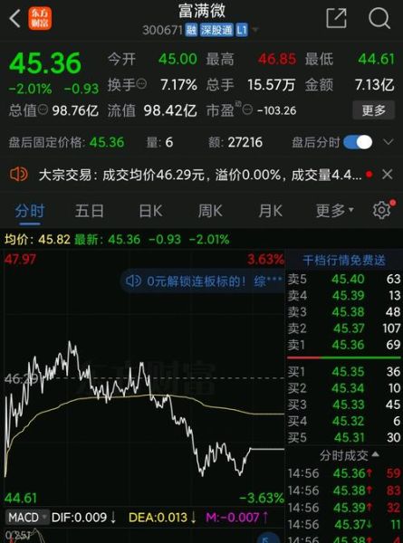 士兰微股票还能涨吗_士兰微股价走势分析-第2张图片-俊逸知识馆 士兰微股票还能涨吗_士兰微股价走势分析-第2张图片-俊逸知识馆