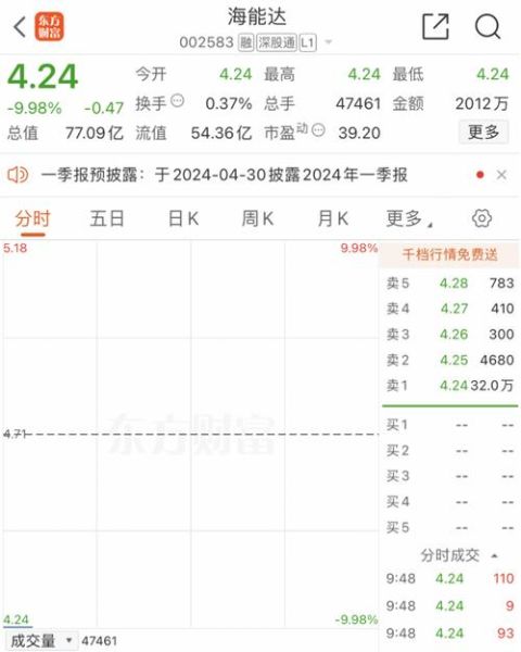海能达股票股吧最新消息_海能达还能涨吗-第1张图片-俊逸知识馆 海能达股票股吧最新消息_海能达还能涨吗-第1张图片-俊逸知识馆