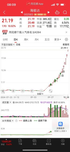 海能达股票股吧最新消息_海能达还能涨吗-第3张图片-俊逸知识馆 海能达股票股吧最新消息_海能达还能涨吗-第3张图片-俊逸知识馆