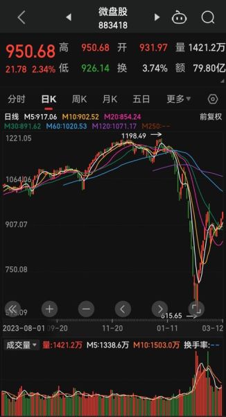 600422股票行情怎么样_未来走势如何-第3张图片-俊逸知识馆 600422股票行情怎么样_未来走势如何-第3张图片-俊逸知识馆