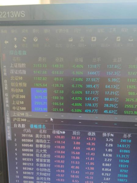 600422股票行情怎么样_未来走势如何-第2张图片-俊逸知识馆 600422股票行情怎么样_未来走势如何-第2张图片-俊逸知识馆