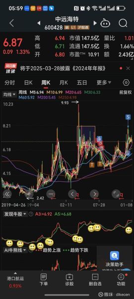 600422股票行情怎么样_未来走势如何-第1张图片-俊逸知识馆 600422股票行情怎么样_未来走势如何-第1张图片-俊逸知识馆