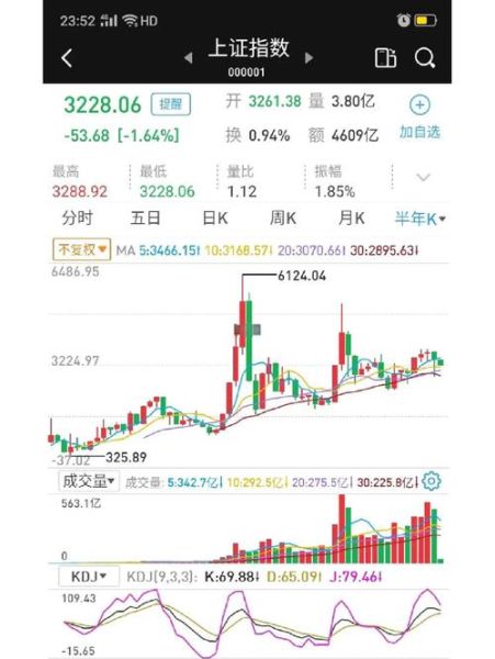 中科英华股票怎么样_中科英华未来走势预测-第2张图片-俊逸知识馆 中科英华股票怎么样_中科英华未来走势预测-第2张图片-俊逸知识馆