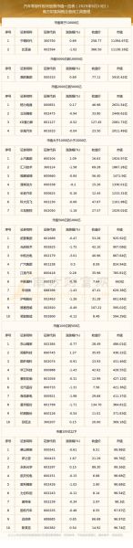 大市值股票有哪些_大市值股票怎么选-第2张图片-俊逸知识馆 大市值股票有哪些_大市值股票怎么选-第2张图片-俊逸知识馆
