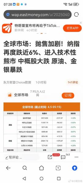 中科英华股票怎么样_中科英华未来走势预测-第3张图片-俊逸知识馆 中科英华股票怎么样_中科英华未来走势预测-第3张图片-俊逸知识馆