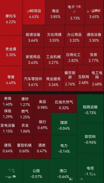 股票上涨是什么颜色_为什么红色代表上涨-第3张图片-俊逸知识馆 股票上涨是什么颜色_为什么红色代表上涨-第3张图片-俊逸知识馆
