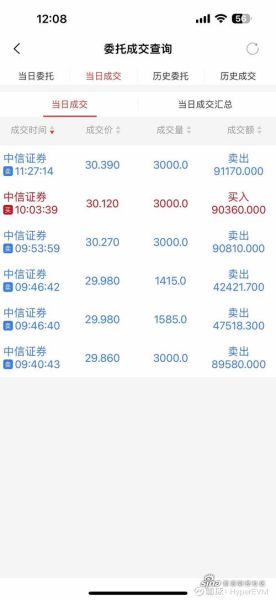 600030中信证券值得长期持有吗_2024年目标价多少-第2张图片-俊逸知识馆 600030中信证券值得长期持有吗_2024年目标价多少-第2张图片-俊逸知识馆