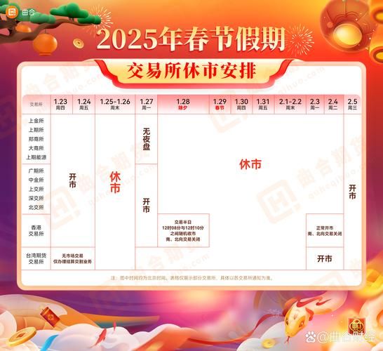 股票交易时间几点到几点_节假日是否休市-第3张图片-俊逸知识馆 股票交易时间几点到几点_节假日是否休市-第3张图片-俊逸知识馆