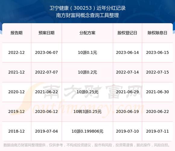 卫宁健康股票股吧_卫宁健康还能买吗-第2张图片-俊逸知识馆 卫宁健康股票股吧_卫宁健康还能买吗-第2张图片-俊逸知识馆