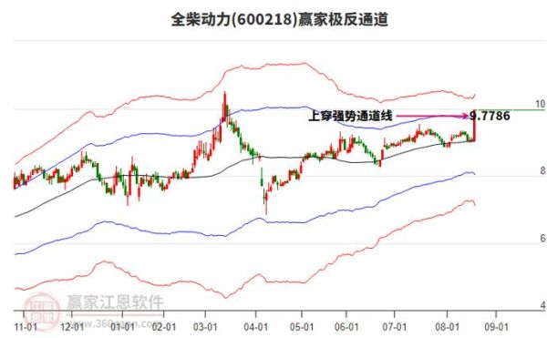 全柴动力股票怎么样_全柴动力股票值得买吗-第3张图片-俊逸知识馆