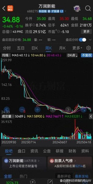 航新科技股票股吧_航新科技未来走势如何-第3张图片-俊逸知识馆 航新科技股票股吧_航新科技未来走势如何-第3张图片-俊逸知识馆