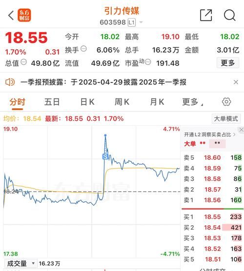 引力传媒股票股吧_还能买吗-第1张图片-俊逸知识馆 引力传媒股票股吧_还能买吗-第1张图片-俊逸知识馆