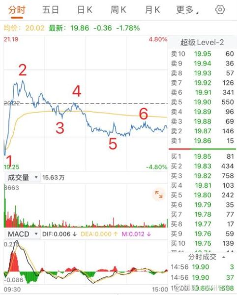 603920股票行情怎么样_603920值得投资吗-第3张图片-俊逸知识馆