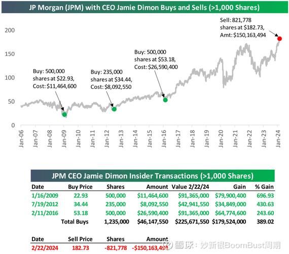 摩根大通股票值得长期持有吗_摩根大通股价走势预测-第1张图片-俊逸知识馆 摩根大通股票值得长期持有吗_摩根大通股价走势预测-第1张图片-俊逸知识馆