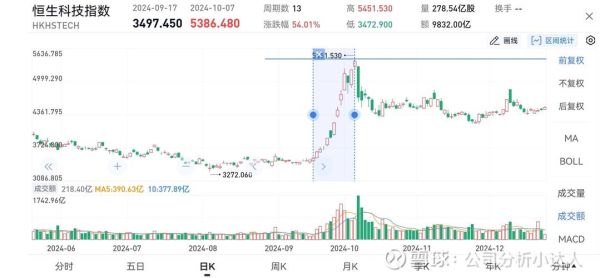 600217股票走势分析_中再资环未来能涨吗-第3张图片-俊逸知识馆 600217股票走势分析_中再资环未来能涨吗-第3张图片-俊逸知识馆