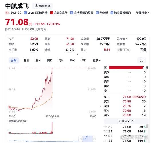 中航精机股票怎么样_中航精机股票值得买吗-第1张图片-俊逸知识馆 中航精机股票怎么样_中航精机股票值得买吗-第1张图片-俊逸知识馆