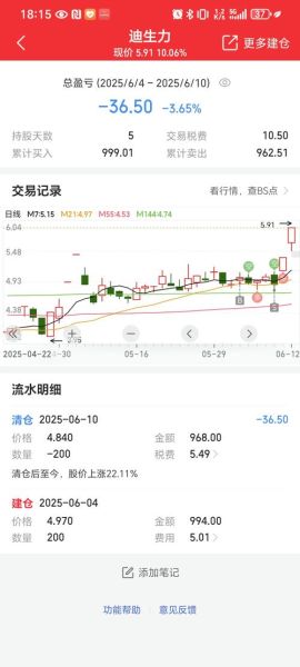迪生力股票股吧_迪生力还能涨吗-第1张图片-俊逸知识馆