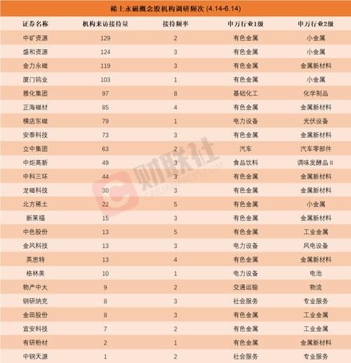 稀土板块股票有哪些_稀土板块龙头股怎么选-第1张图片-俊逸知识馆 稀土板块股票有哪些_稀土板块龙头股怎么选-第1张图片-俊逸知识馆