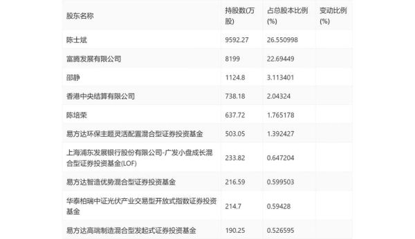 石英股份股票值得长期持有吗_2024年最新估值分析-第2张图片-俊逸知识馆 石英股份股票值得长期持有吗_2024年最新估值分析-第2张图片-俊逸知识馆