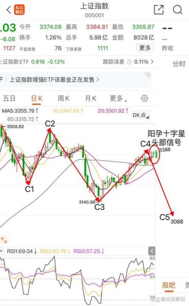 600601股票行情_未来走势如何-第1张图片-俊逸知识馆 600601股票行情_未来走势如何-第1张图片-俊逸知识馆