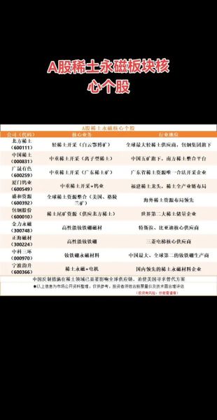 稀土板块股票有哪些_稀土板块龙头股怎么选-第2张图片-俊逸知识馆 稀土板块股票有哪些_稀土板块龙头股怎么选-第2张图片-俊逸知识馆