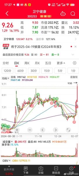 600601股票行情_未来走势如何-第2张图片-俊逸知识馆 600601股票行情_未来走势如何-第2张图片-俊逸知识馆