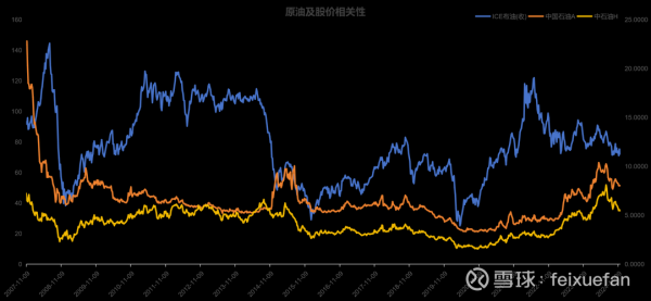 中国石油股票今日走势_中国石油还能买吗-第2张图片-俊逸知识馆