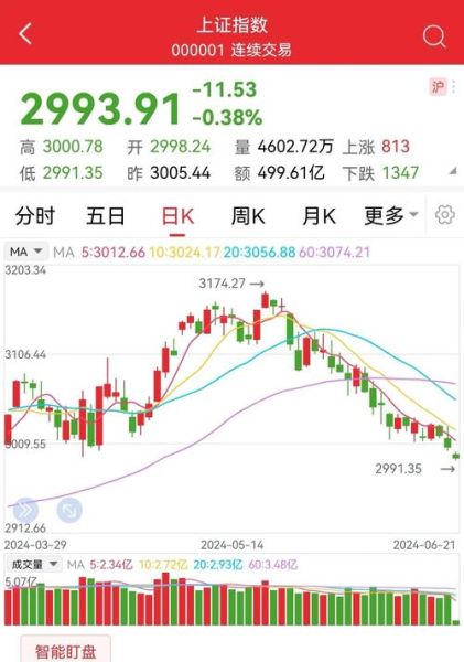 300066股票行情_今日走势分析-第2张图片-俊逸知识馆