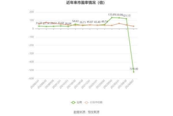 思特奇股票值得长期持有吗_思特奇股票未来走势分析-第2张图片-俊逸知识馆
