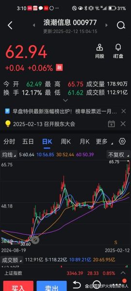 浪潮科技股票值得买吗_浪潮科技股票未来走势如何-第2张图片-俊逸知识馆 浪潮科技股票值得买吗_浪潮科技股票未来走势如何-第2张图片-俊逸知识馆